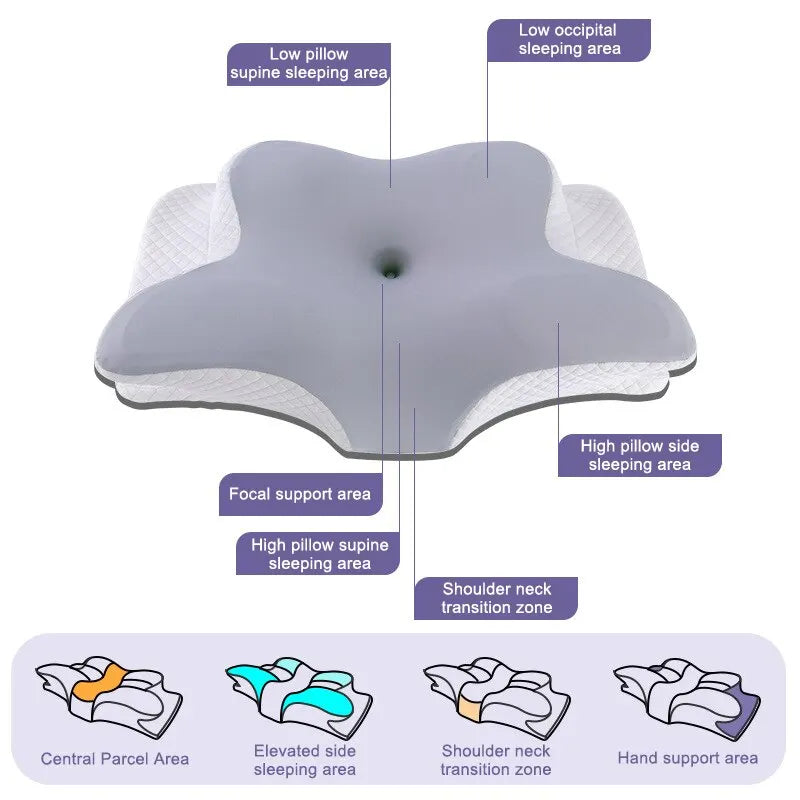 THERAPYLLOW™  Cervical Pillow for Neck Pain relief